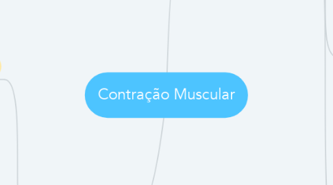 Mind Map: Contração Muscular