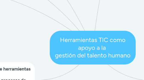 Mind Map: Herramientas TIC como apoyo a la gestión del talento humano