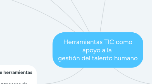 Mind Map: Herramientas TIC como apoyo a la  gestión del talento humano