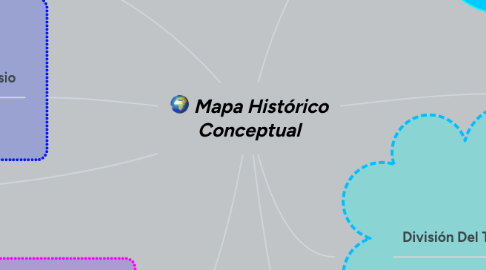 Mind Map: Mapa Histórico Conceptual