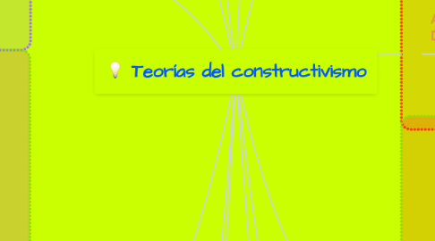 Mind Map: Teorías del constructivismo