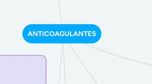 Mind Map: ANTICOAGULANTES