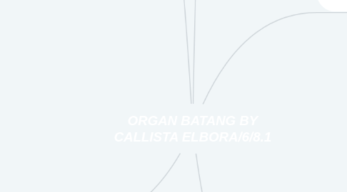 Mind Map: ORGAN BATANG BY CALLISTA ELBORA/6/8.1