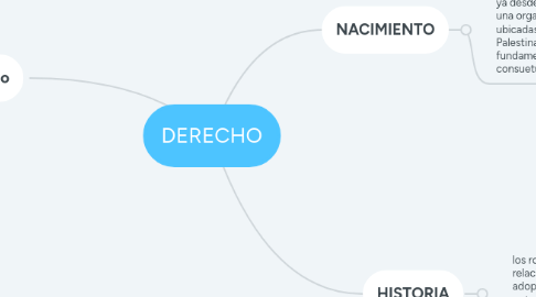 Mind Map: DERECHO