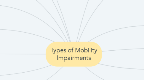 Mind Map: Types of Mobility Impairments