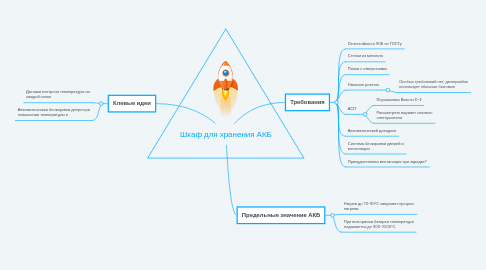 Mind Map: Шкаф для хранения АКБ