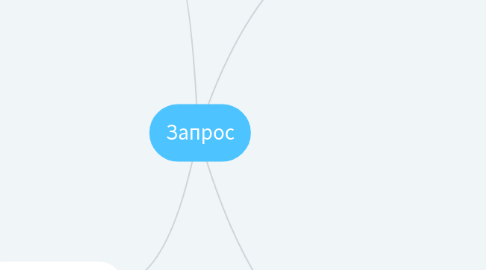 Mind Map: Запрос