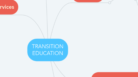 Mind Map: TRANSITION EDUCATION