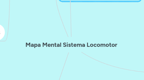 Mind Map: Mapa Mental Sistema Locomotor