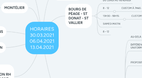 Mind Map: HORAIRES 30.03.2021 06.04.2021