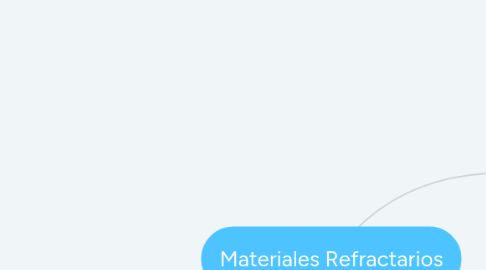 Mind Map: Materiales Refractarios