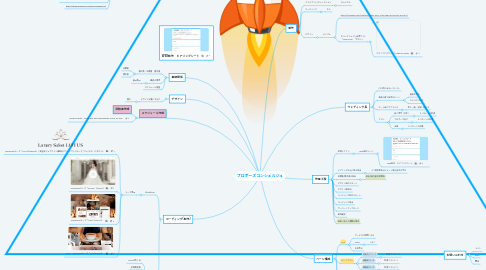 Mind Map: プロポーズコンシェルジュ