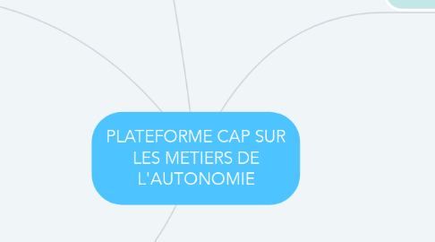 Mind Map: PLATEFORME CAP SUR LES METIERS DE L'AUTONOMIE