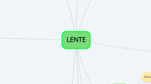 Mind Map: LENTE