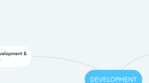 Mind Map: DEVELOPMENT