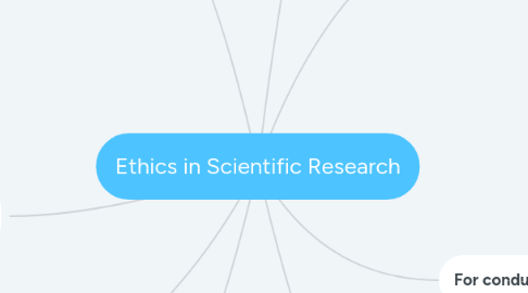 Mind Map: Ethics in Scientific Research