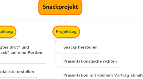 Mind Map: Snackprojekt