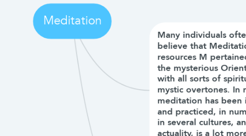 Mind Map: Meditation