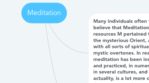 Mind Map: Meditation