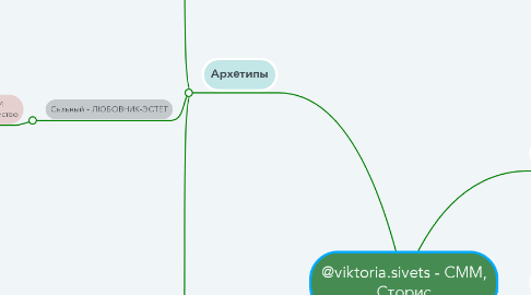 Mind Map: @viktoria.sivets - СММ, Сторис