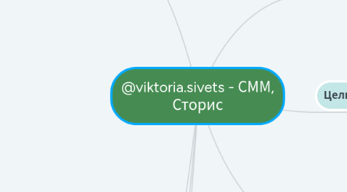 Mind Map: @viktoria.sivets - СММ, Сторис