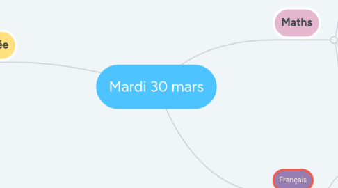 Mind Map: Mardi 30 mars