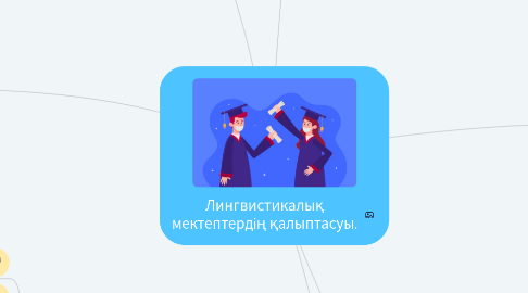 Mind Map: Лингвистикалық мектептердің қалыптасуы.