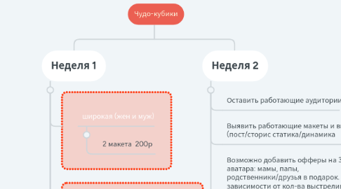 Mind Map: Чудо-кубики