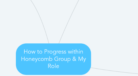 Mind Map: How to Progress within Honeycomb Group & My Role