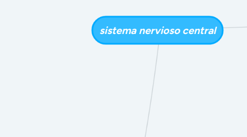 Mind Map: sistema nervioso central