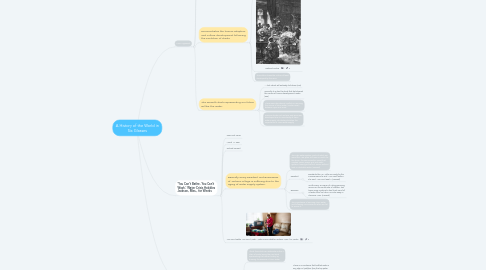 Mind Map: A History of the World in Six Glasses
