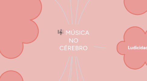 Mind Map: MÚSICA NO CÉREBRO