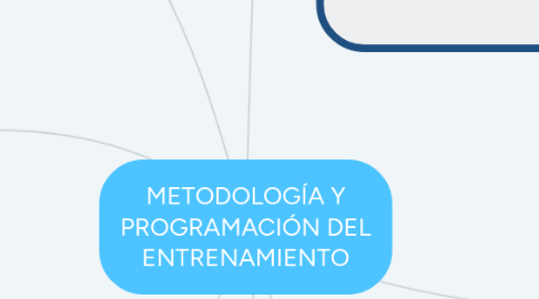 Mind Map: METODOLOGÍA Y PROGRAMACIÓN DEL ENTRENAMIENTO