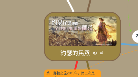 Mind Map: 約瑟的民眾