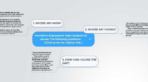 Mind Map: Formative Assessment helps students to answer the following questions:         (Click arrow for citation link.)