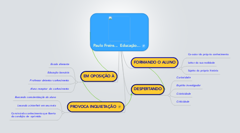 Mind Map: Paulo Freire...  Educação...