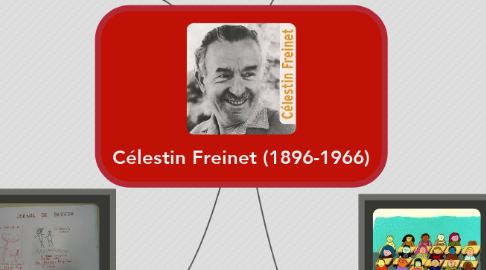 Mind Map: Célestin Freinet (1896-1966)
