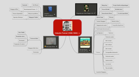 Mind Map: Célestin Freinet (1896-1966)