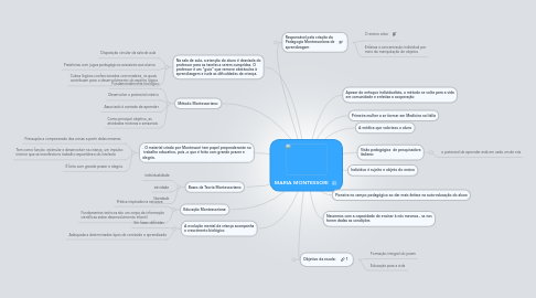 Mind Map: MARIA MONTESSORI