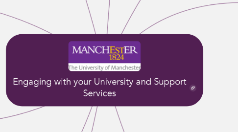 Mind Map: Engaging with your University and Support Services