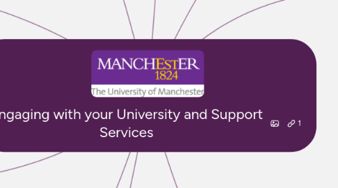 Mind Map: Engaging with your University and Support Services