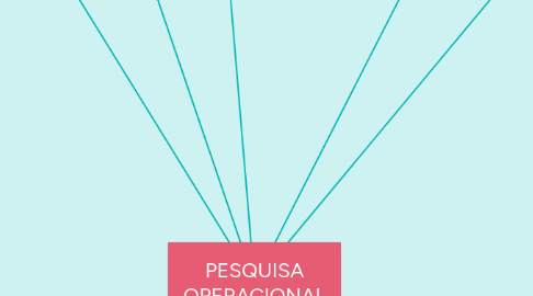 Mind Map: PESQUISA OPERACIONAL