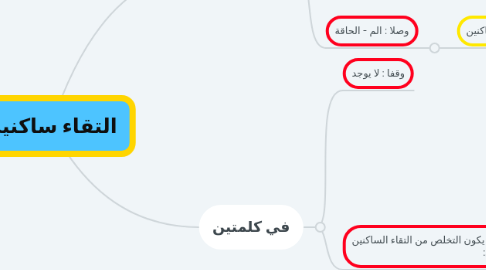 Mind Map: التقاء ساكنين