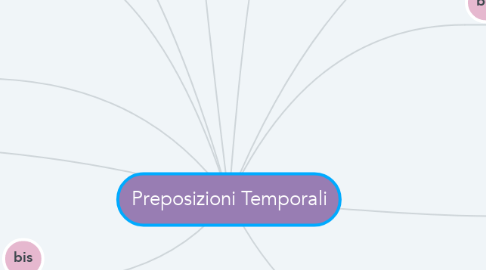 Mind Map: Preposizioni Temporali