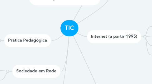 Mind Map: TIC