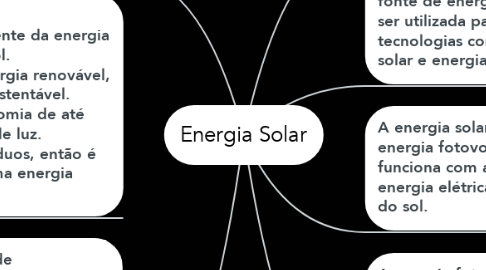 Mind Map: Energia Solar