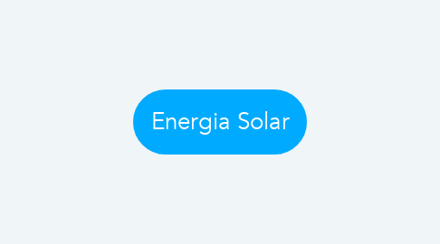 Mind Map: Energia Solar