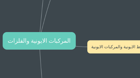 Mind Map: المركبات الايونية والفلزات