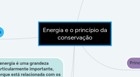 Mind Map: Energia e o princípio da conservação