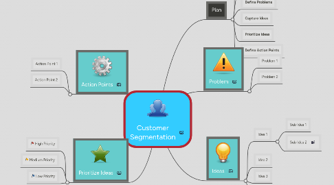 Mind Map: Customer Segmentation